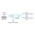 ATEN CS62KM :: 2-портов KM превключвател, USB, Boundless switching