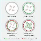 ROLINE 21.15.2698 :: S/FTP (PIMF) Patch кабел Cat.6, Component Level Tested, LSOH, розов, 15.0 м