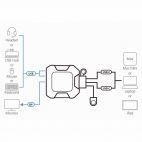 ATEN US3312 :: 2-портов KVM превключвател, USB-C, DisplayPort, 4K, с вградени кабели и Remote Port селектор