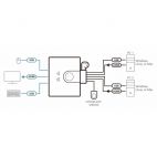 ATEN CS22HF :: 2-портов KVM превключвател, USB, HDMI, FullHD, с вградени кабели и Remote Port селектор