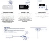 TRENDnet TC-NTP1 :: Inline PoE тестер