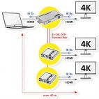 VALUE 14.99.3464 :: HDMI сплитер 1x3 с екстендер 1x2 по Ethernet, 40 м