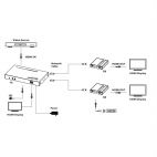 VALUE 14.99.3464 :: HDMI сплитер 1x3 с екстендер 1x2 по Ethernet, 40 м