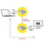 VALUE 14.99.3465 :: HDMI Extender през Cat.6A, 4K@30Hz, 40м