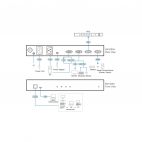 ATEN KN1000A :: 1-портов KVM over IP превключвател, VGA, с 1 захранващ порт, 1920 x 1200, Laptop USB конзола