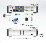 ATEN CS1742 :: Dual-View KVMP превключвател, 2x 1, USB